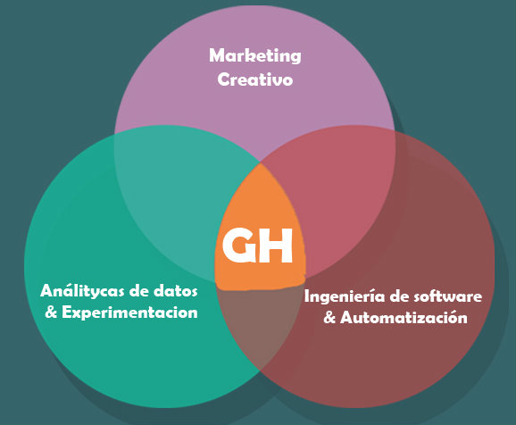 growth hacking master marketing digital